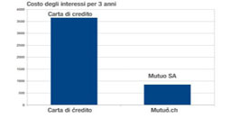 Bank-Kredite-und-Privatkredite