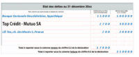 Faites des économies d'impôts grâce à un crédit – Comment déduire un crédit de l'impôt sur le revenu ?
