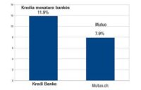 Kurseni Paratë përmes ristrukturimit të borxhit