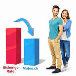 Umschuldung Kredite ablösen