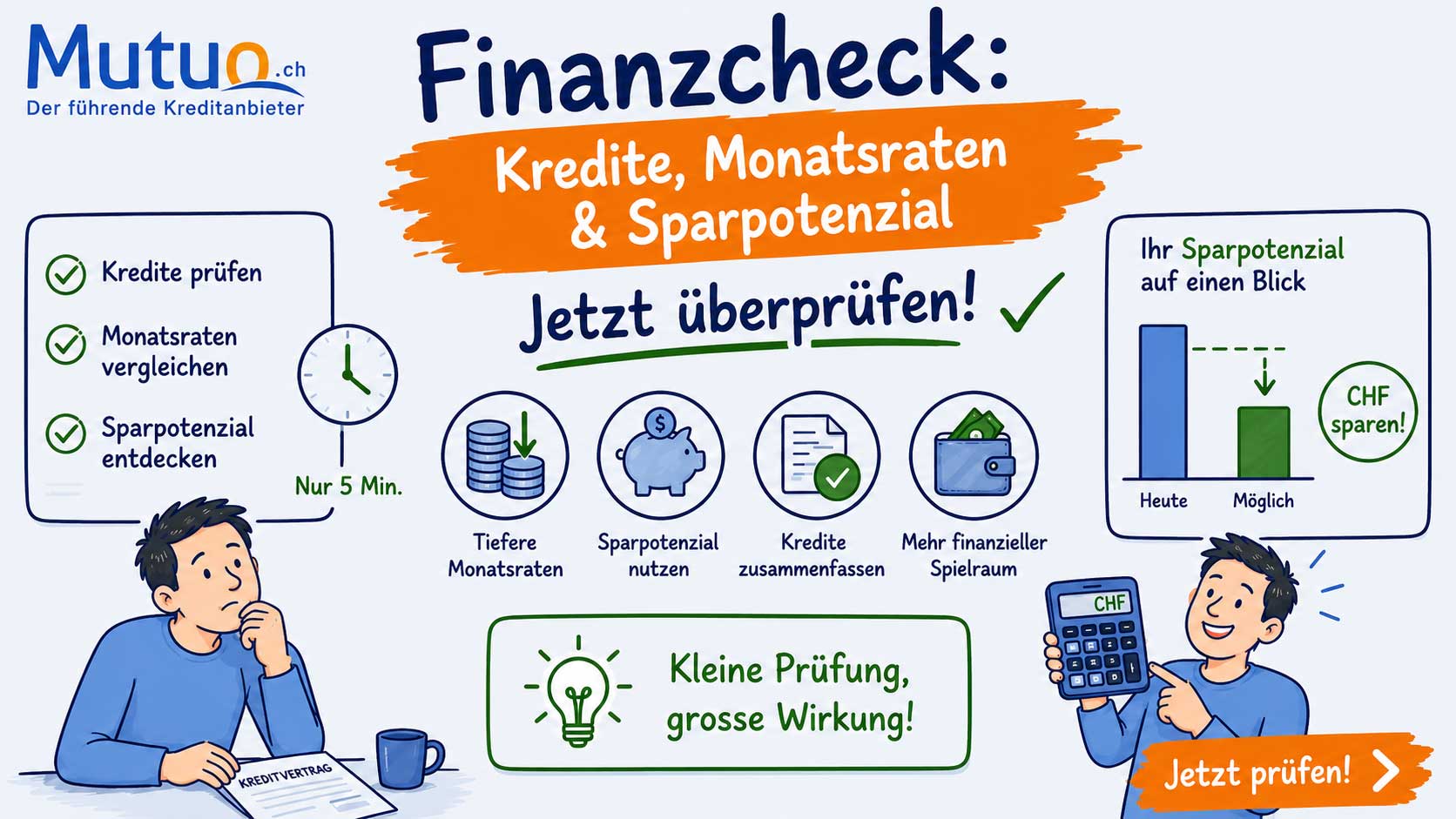 Finanzcheck – Kredite, Monatsraten und Sparpotenzial prüfen