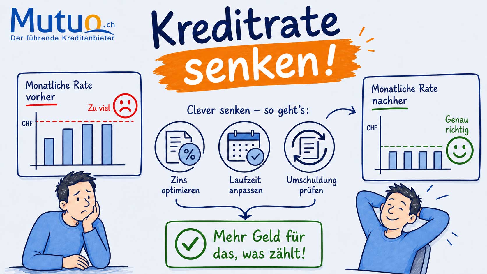 Kreditrate senken in der Schweiz – Strategien für eine tiefere monatliche Kreditrate